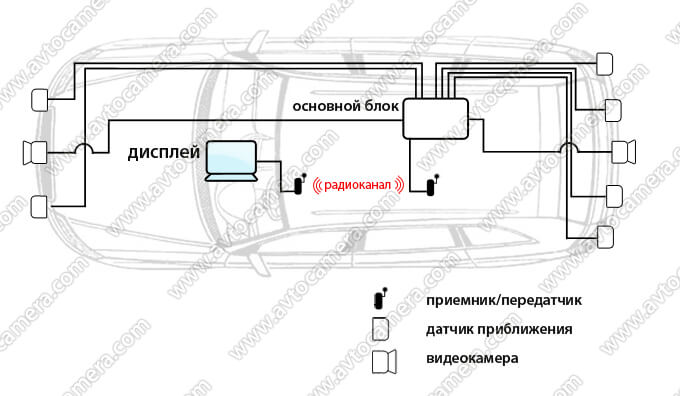  Схема подключения парктроника Masterpark 2-6-L